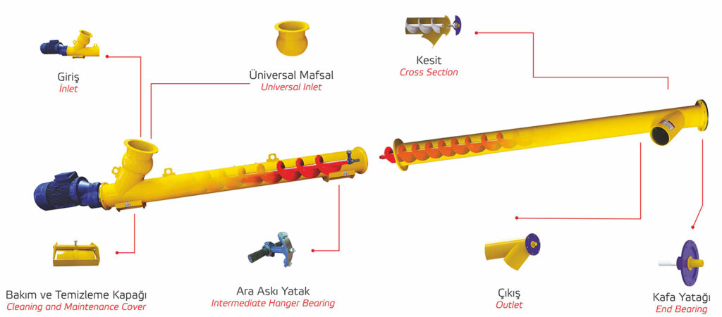 Cement conveyör çimento konveyör-https://weka.com.tr/urunler/cimento-helezon-konveyor/